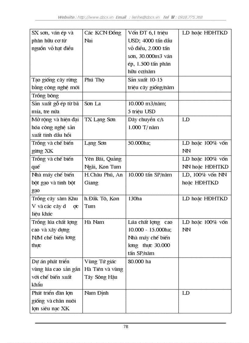 image for page Đầu tư trực tiếp nước ngoài phát triển nông nghiệp Việt Nam Thực trạng và giải pháp