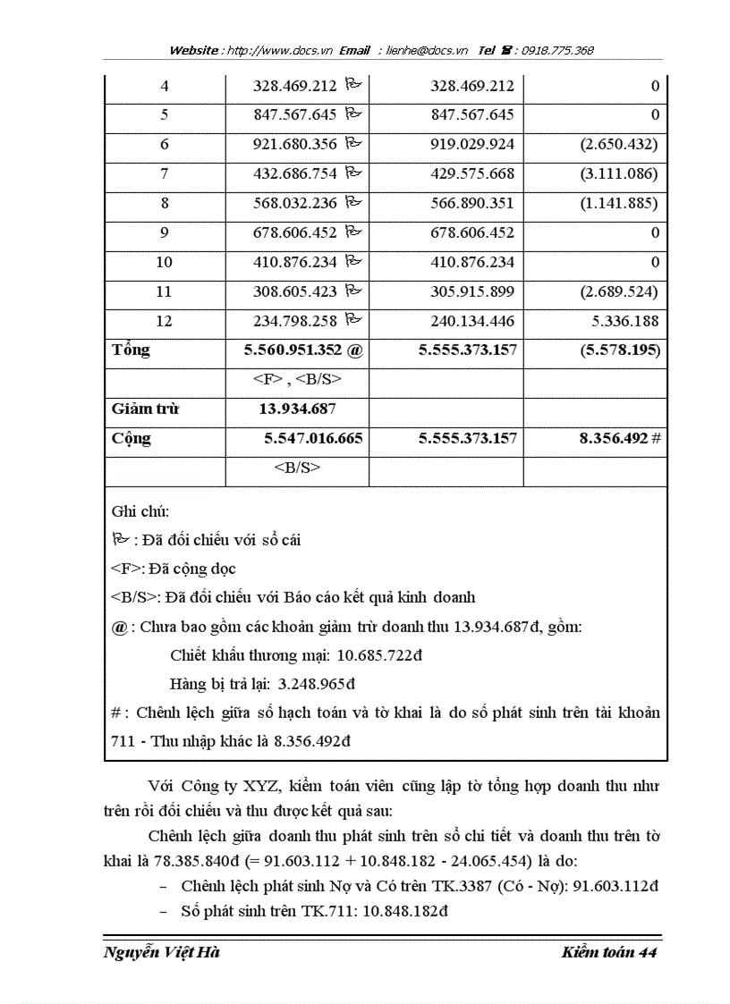 image for page Hoàn thiện kiểm toán khoản mục doanh thu trong kiểm toán Báo cáo tài chính do Công ty Hợp danh Kiểm toán Việt Nam thực hiện