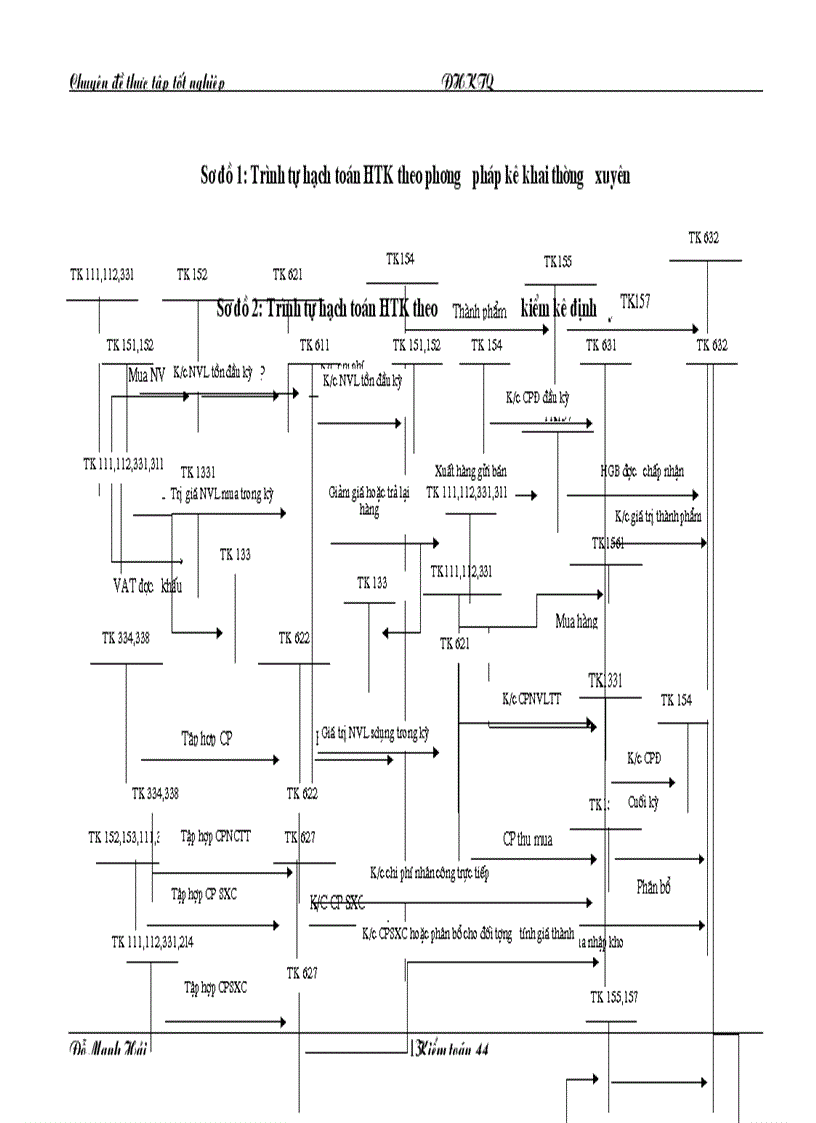 image for page Kiểm toán chu trình hàng tồn kho trong kiểm toán báo cáo tài chính do Công ty dịch vụ tư vấn tài chính kế toán và kiểm toán AASC thực hiện