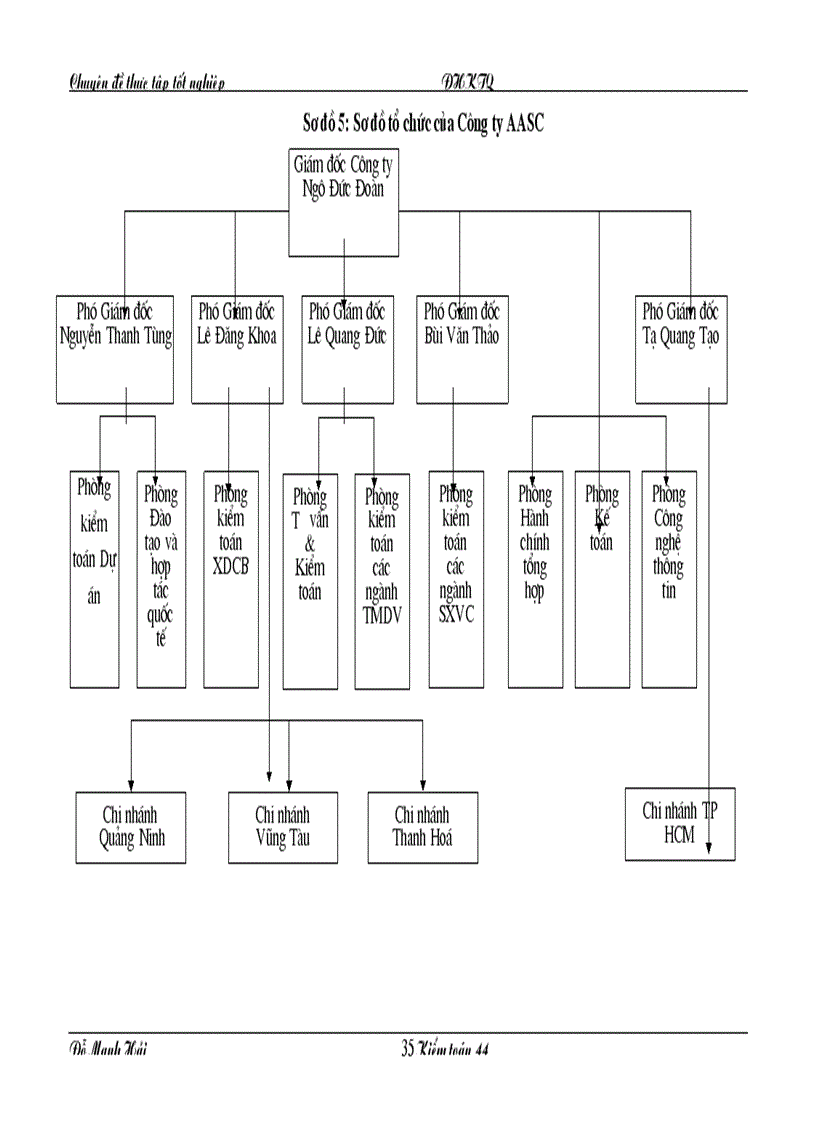 image for page Kiểm toán chu trình hàng tồn kho trong kiểm toán báo cáo tài chính do Công ty dịch vụ tư vấn tài chính kế toán và kiểm toán AASC thực hiện