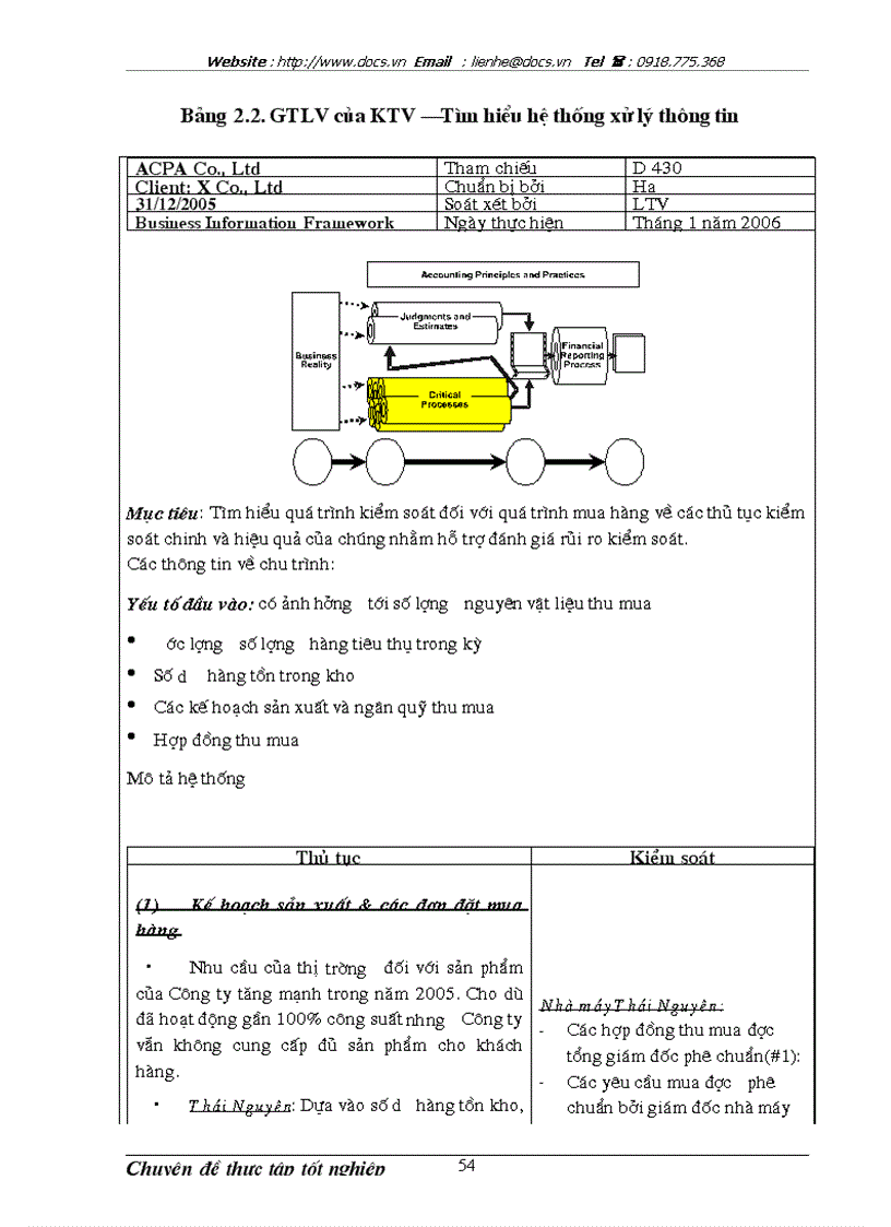 image for page Hoàn thiện kiểm toán chu trình mua hàng và thanh toán trong kiểm toán báo cáo tài chính do công ty TNHH Kiểm toán và Tư vấn ACPA thực hiện