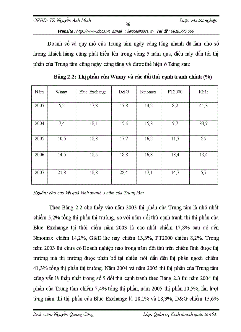 image for page Nâng cao năng lực cạnh tranh của trung tâm phân thối thời trang Winny trong điều kiện Việt Nam là thành viên của WTO