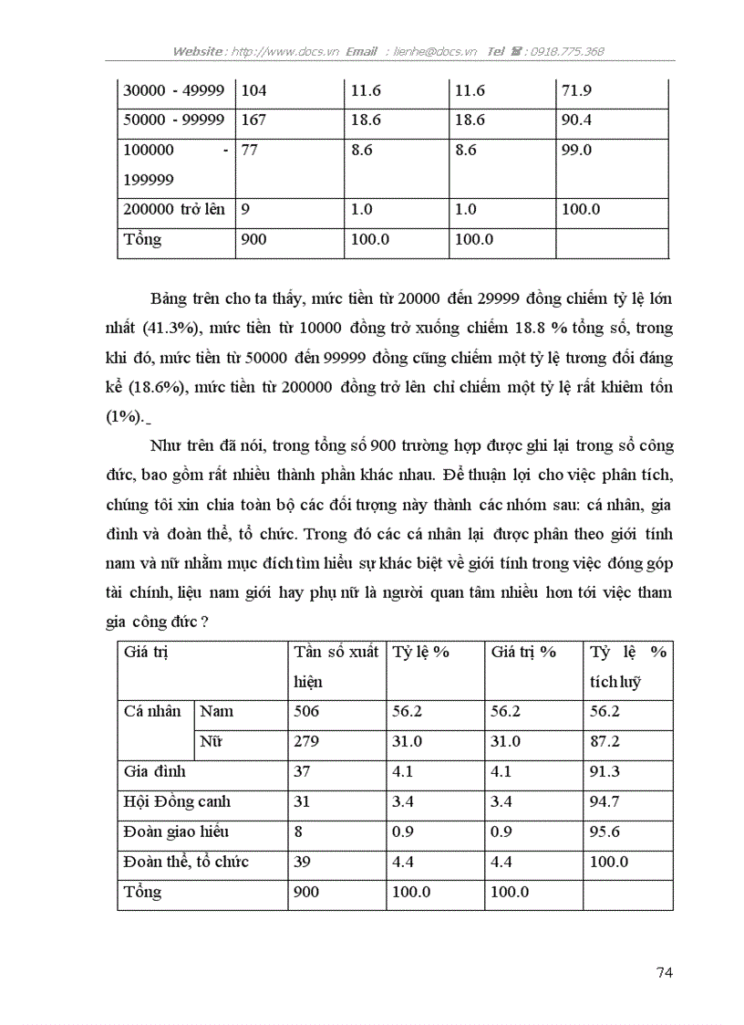 image for page Tổng quan về lễ hội làng Giang Xá
