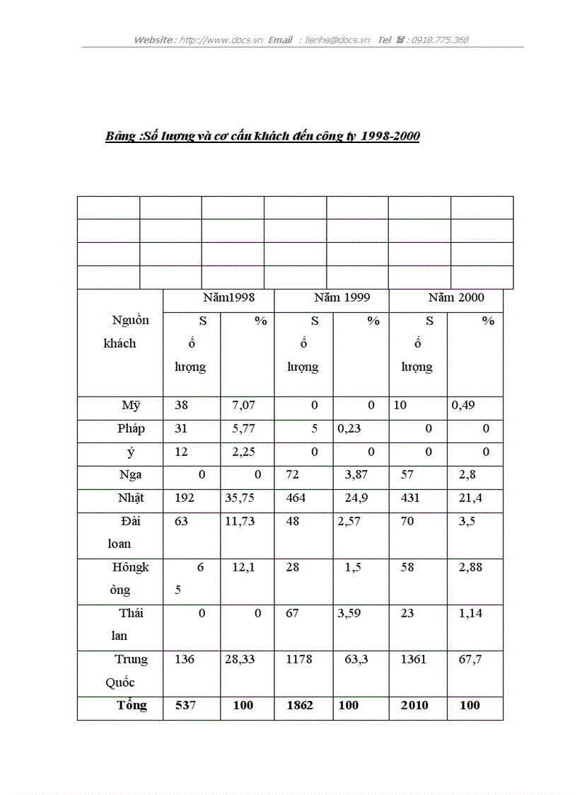 image for page Đặc điểm tâm lý khách du lịch Trung Quốc và các biện pháp Marketing Mix nhằm tăng khả năng thu hút khách du lịch Trung Quốc