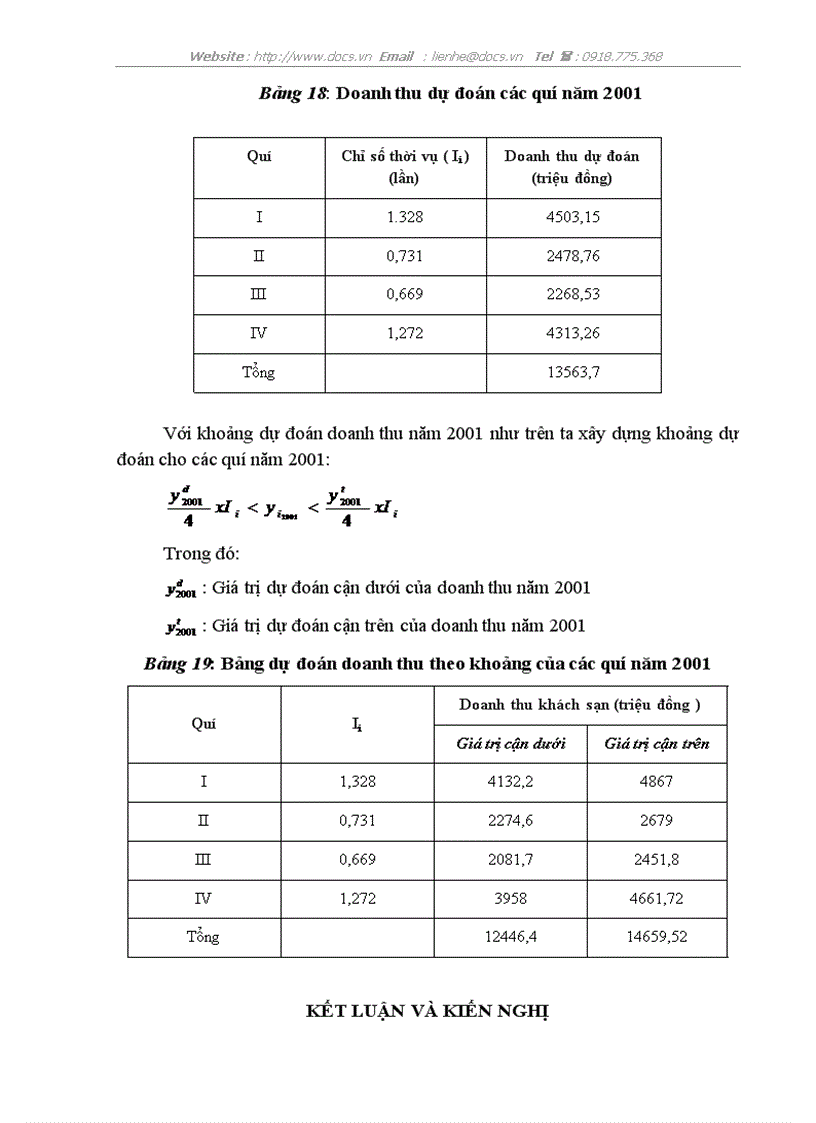 image for page Vận dụng một số phương pháp thống kê phân tích biến động doanh thu tại khách sạn Hoà Bình
