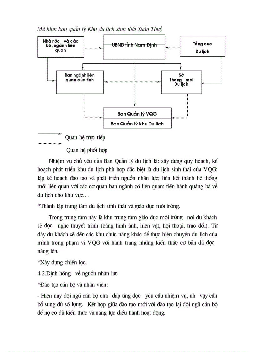 image for page Vườn quốc gia Xuân Thủy