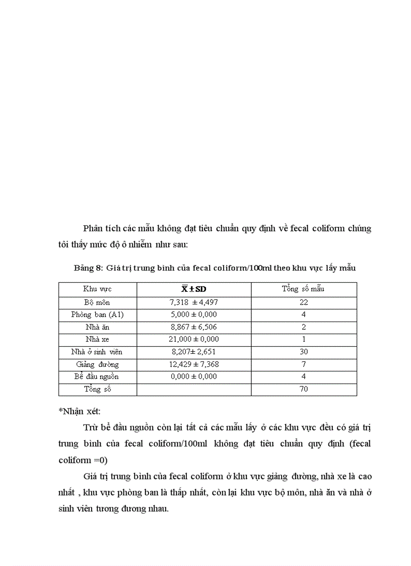 image for page Đánh giá chất lượng nguồn nước sinh hoạt tại khu vực trường Đại học Y Hà Nội thông qua các vi khuẩn chỉ điểm vệ sinh