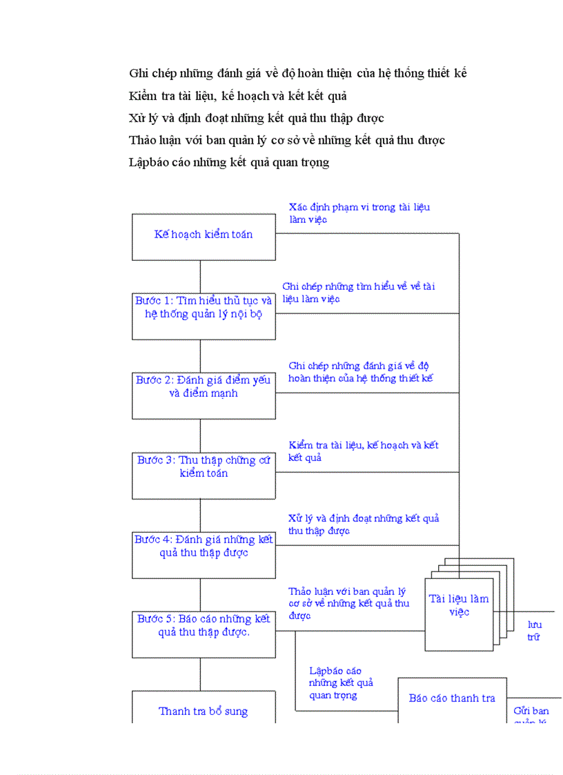 image for page Kiểm toán môi trường