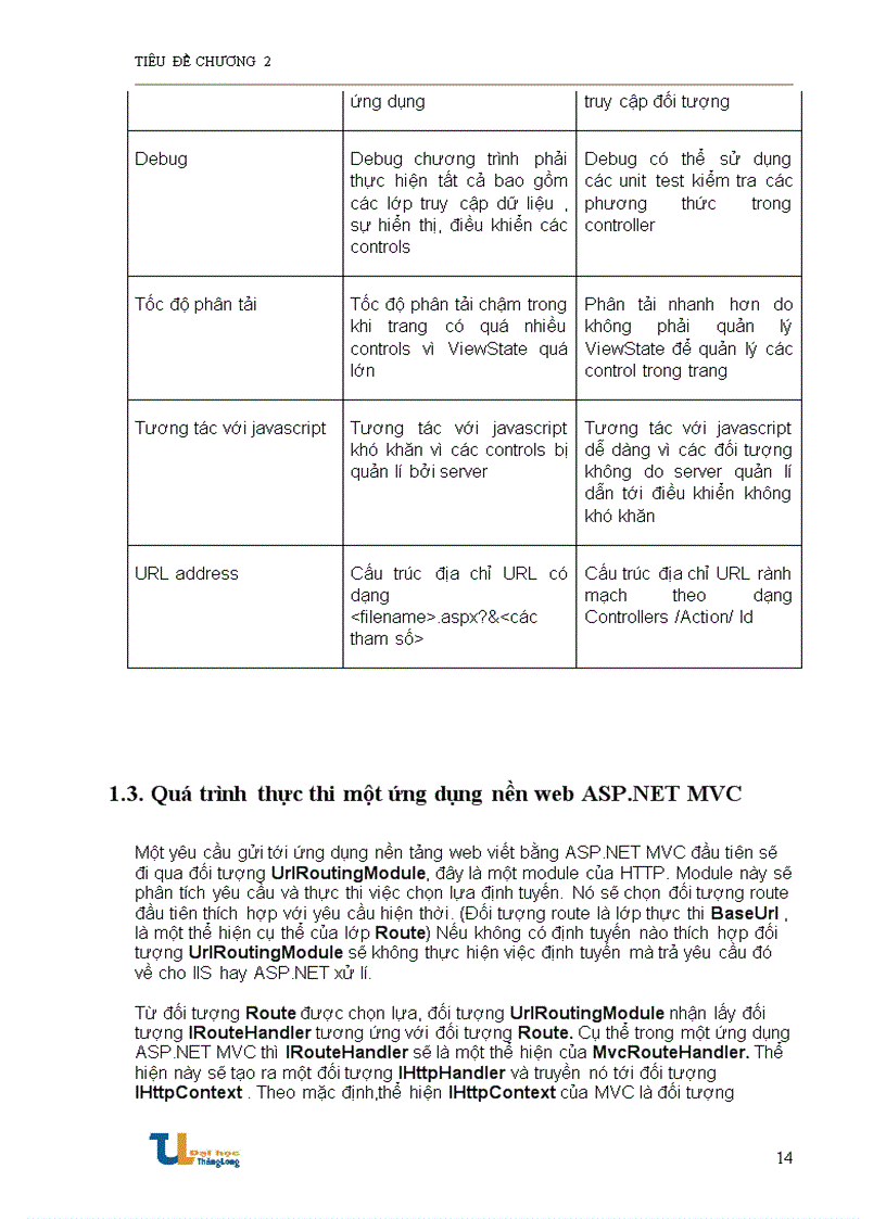image for page Tìm hiểu ASP NET MVC và xây dựng siêu thị trực tuyến VỚI ASP NET MVC