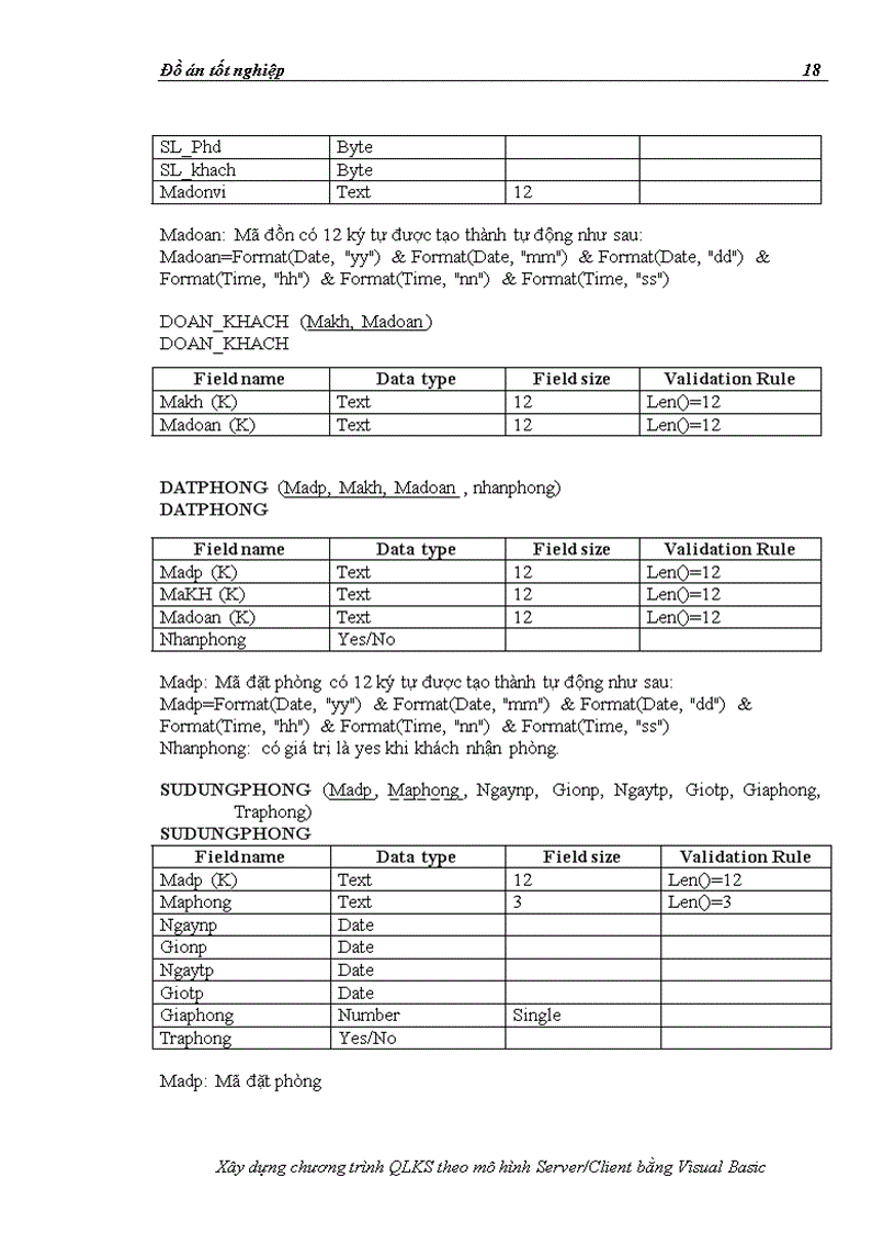image for page Xây dựng chương trình QLKS theo mô hình ServerClient bằng Visual Basic