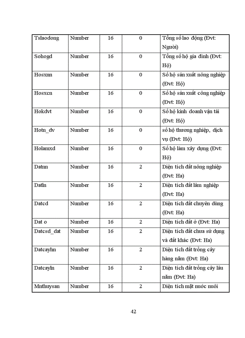 image for page Xây dựng cơ sở dữ liệu tài nguyên đất phục vụ công tác quản lý đất đai huyện Tam Nông tỉnh Phú Thọ