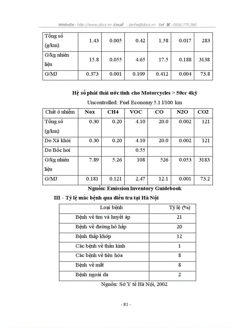 image for page Bước đầu xác định thiệt hại kinh tế do hoạt động giao thông đối với môi trường thành phố Hà Nội