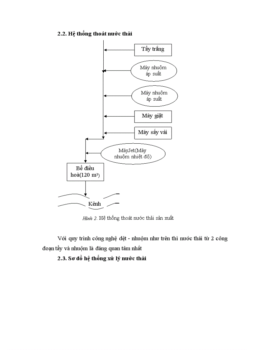 image for page Nghiên cứu hệ thống xử lý nước thải dệt nhuộm thôn ỷ lan xã dương nội huyện hoài đức tỉnh hà tây