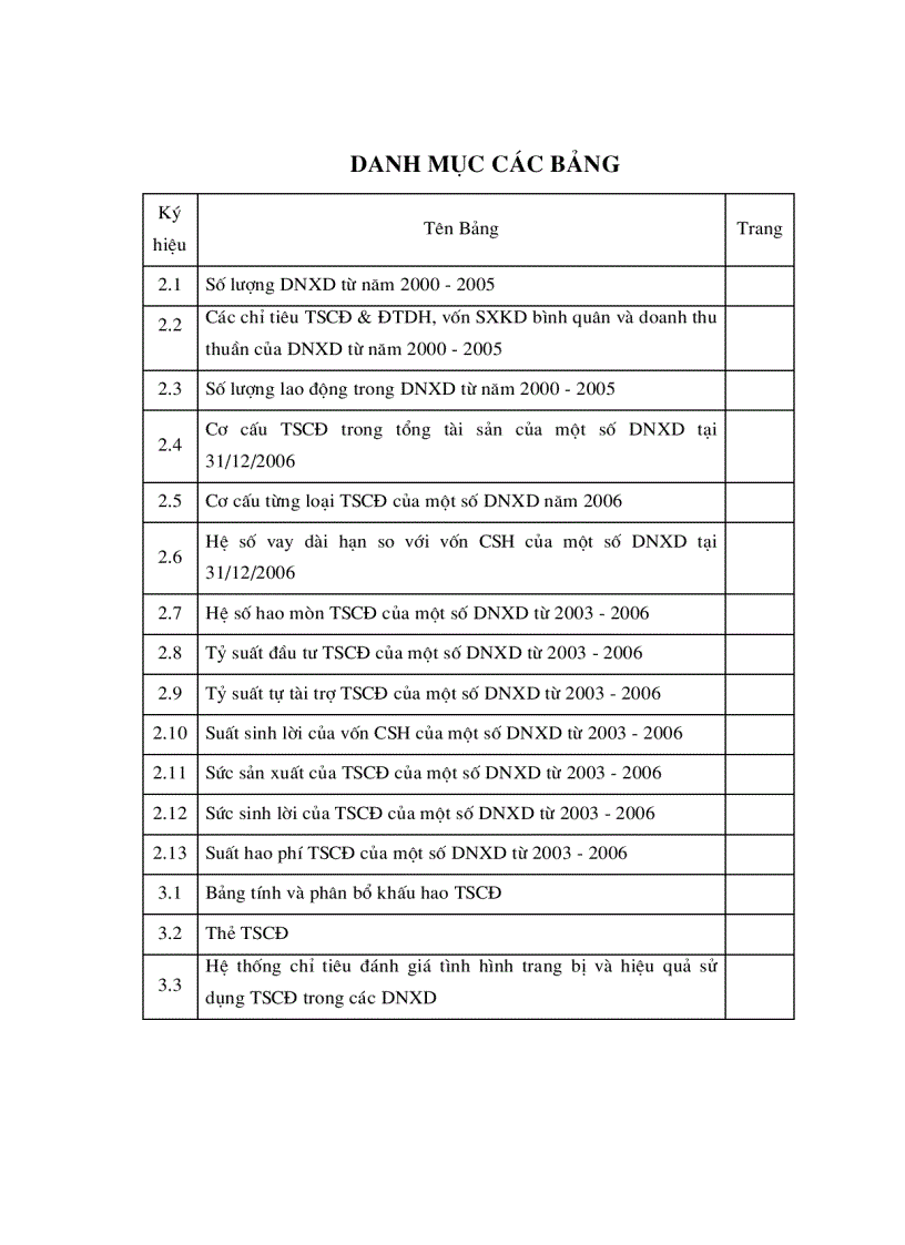 image for page Hoàn thiện hạch toán tài sản cố định nhằm tăng cường quản lý tài sản cố định trong các doanh nghiệp xây dựng Việt Nam