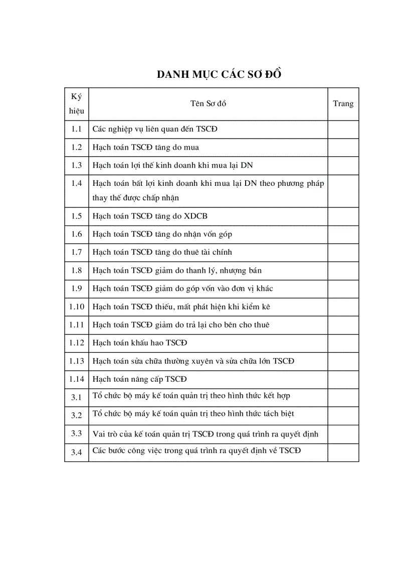 image for page Hoàn thiện hạch toán tài sản cố định nhằm tăng cường quản lý tài sản cố định trong các doanh nghiệp xây dựng Việt Nam