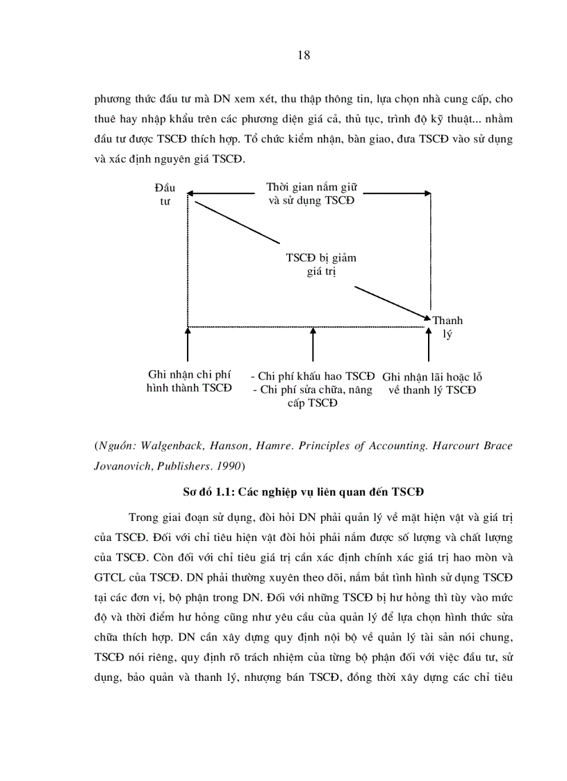 image for page Hoàn thiện hạch toán tài sản cố định nhằm tăng cường quản lý tài sản cố định trong các doanh nghiệp xây dựng Việt Nam