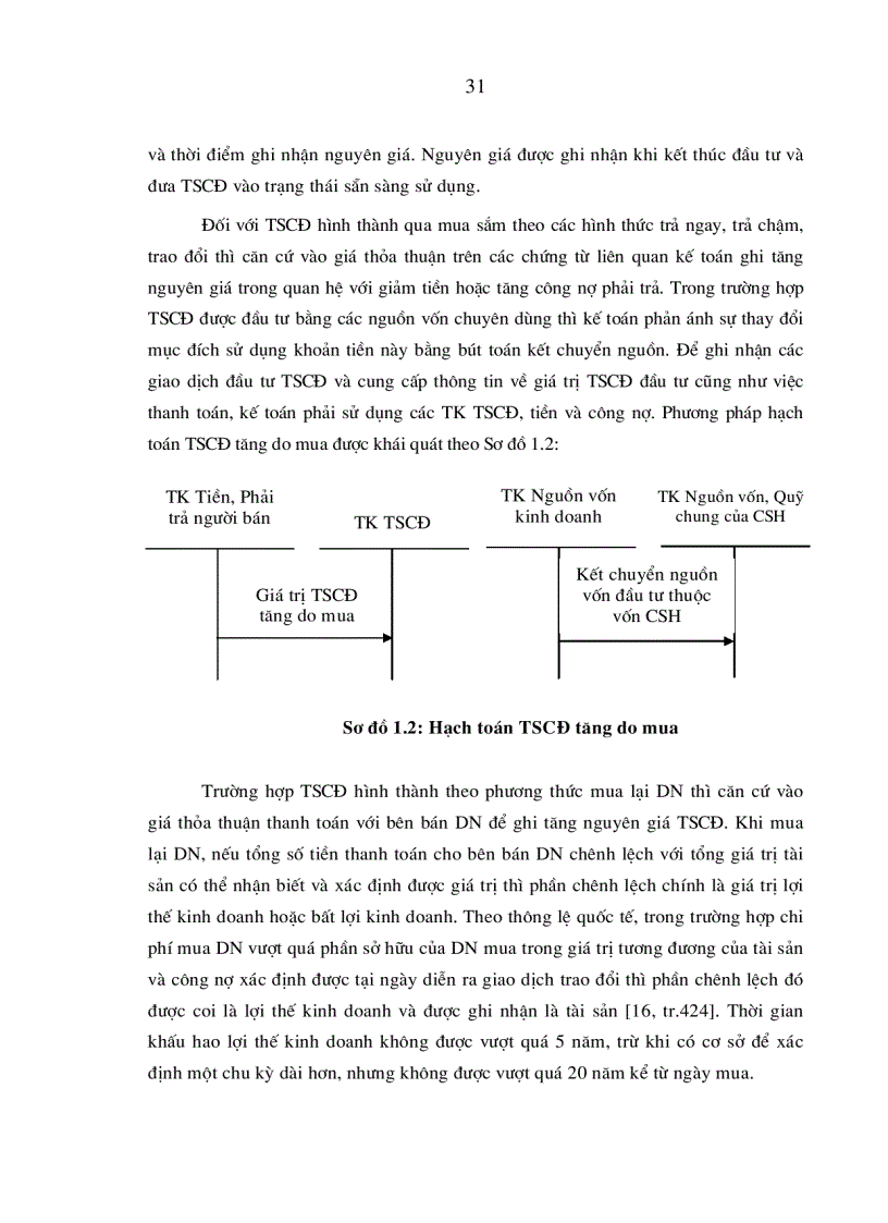 image for page Hoàn thiện hạch toán tài sản cố định nhằm tăng cường quản lý tài sản cố định trong các doanh nghiệp xây dựng Việt Nam