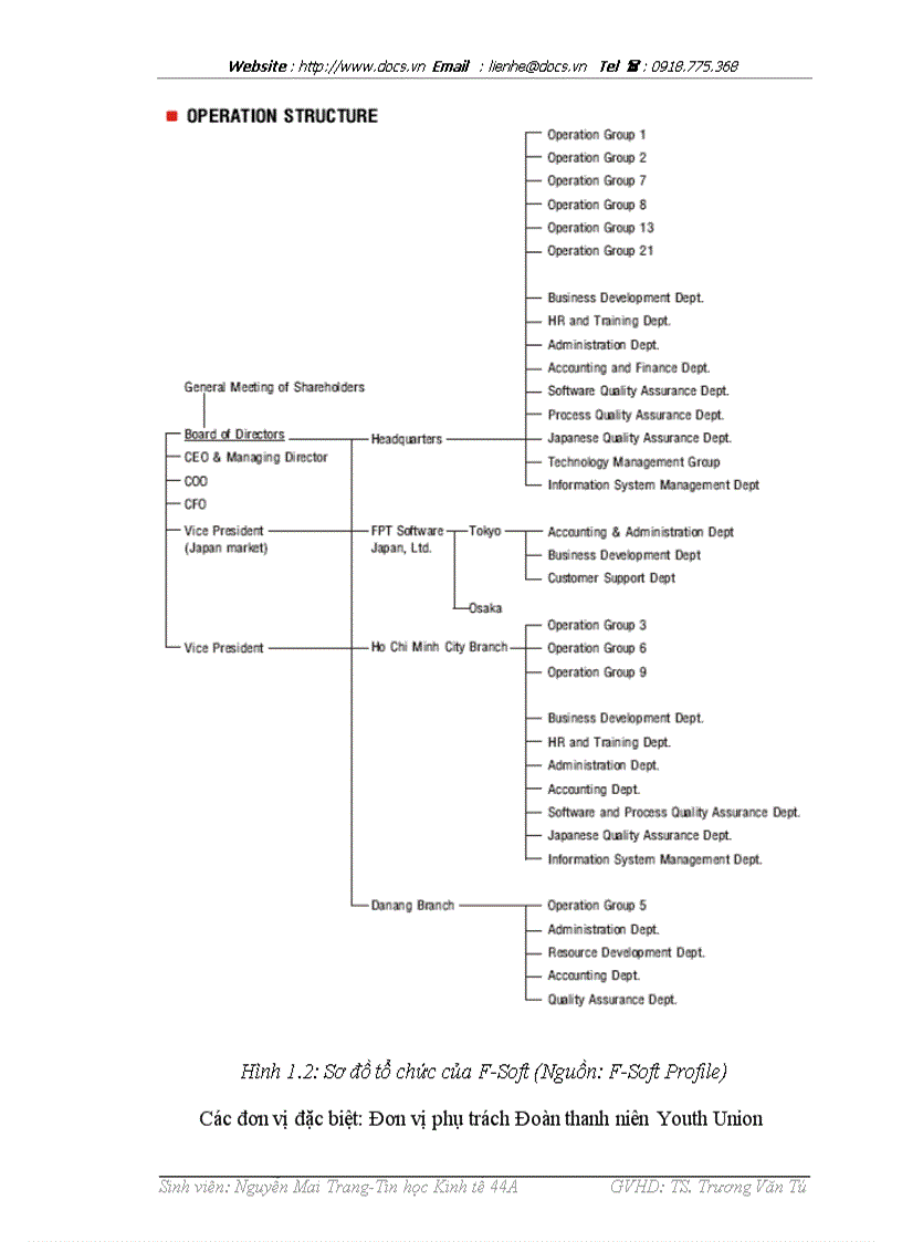 image for page Xây dựng hệ thống thông tin hỗ trợ quản lý và hoạt động tác nghiệp tại hiệu sách Nguyễn Văn Cừ