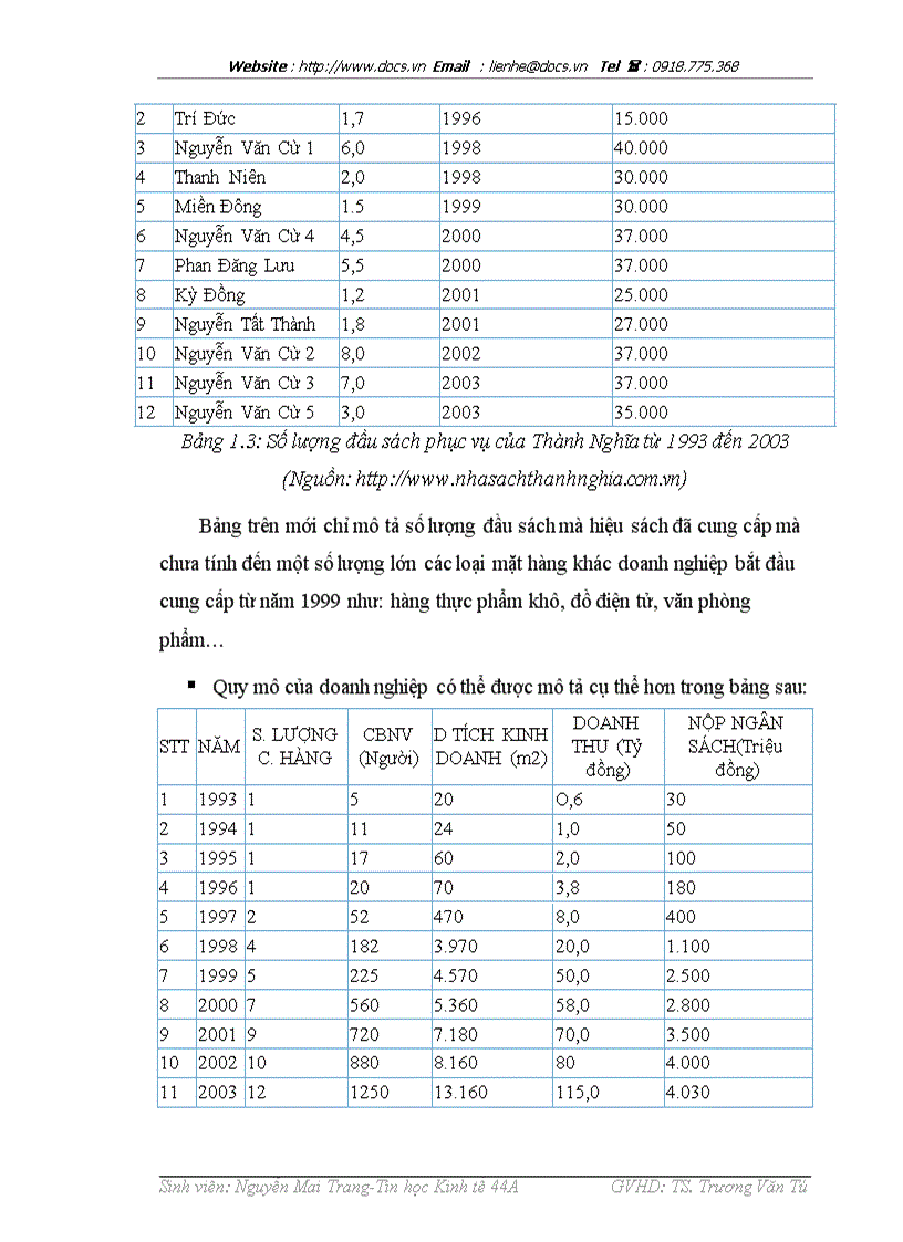 image for page Xây dựng hệ thống thông tin hỗ trợ quản lý và hoạt động tác nghiệp tại hiệu sách Nguyễn Văn Cừ