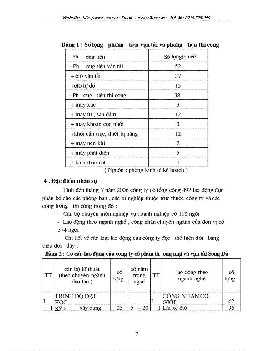 image for page Xây dựng một số giải pháp mở rộng thị trường kinh doanh vật tư thiết bị tại công ty cổ phần thương mại và vận tải Sông Đà
