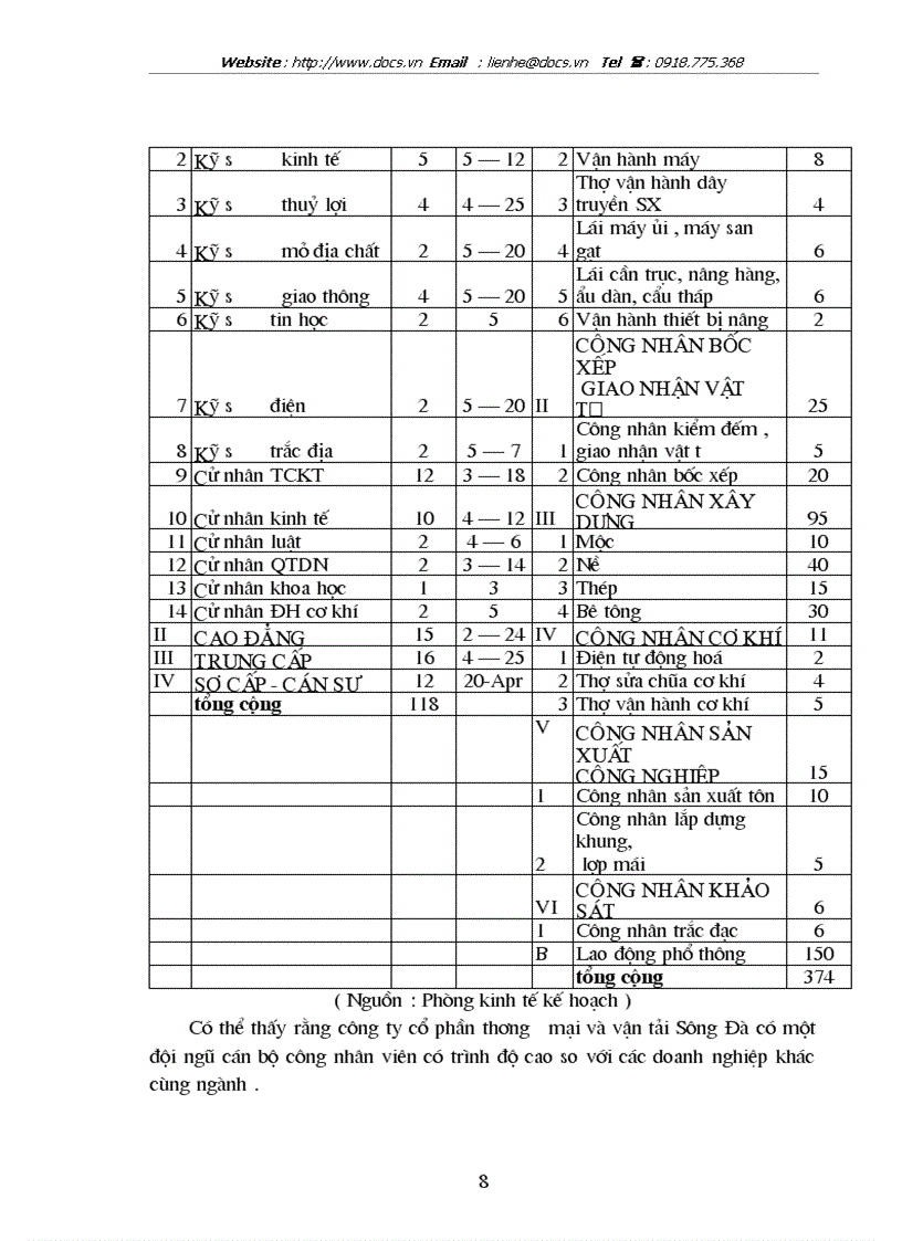 image for page Xây dựng một số giải pháp mở rộng thị trường kinh doanh vật tư thiết bị tại công ty cổ phần thương mại và vận tải Sông Đà