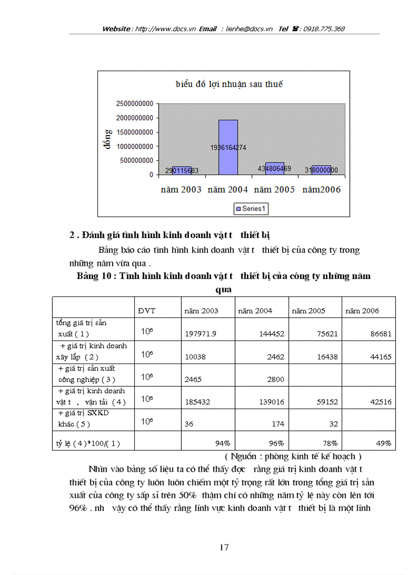 image for page Xây dựng một số giải pháp mở rộng thị trường kinh doanh vật tư thiết bị tại công ty cổ phần thương mại và vận tải Sông Đà