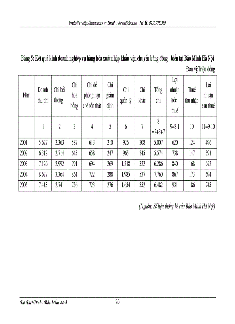 image for page Tình hình triển khai nghiệp vụ bảo hiểm hàng hóa xuất nhập khẩu vận chuyển bằng đường biển tại Công ty Bảo Minh Hà Nội trong thời gian qua