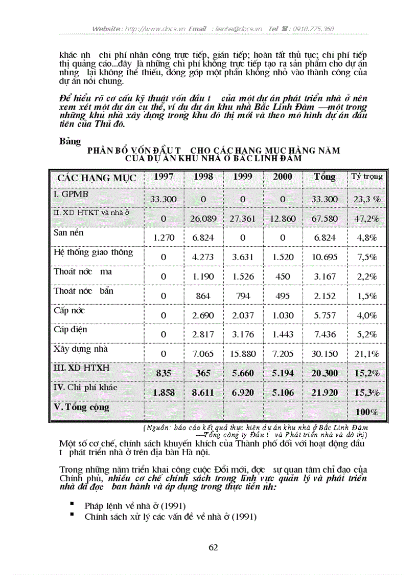 image for page Một số giải pháp nhằm tăng cường đầu tư phát triển nhà ở theo mô hình dự án tại Hà nội