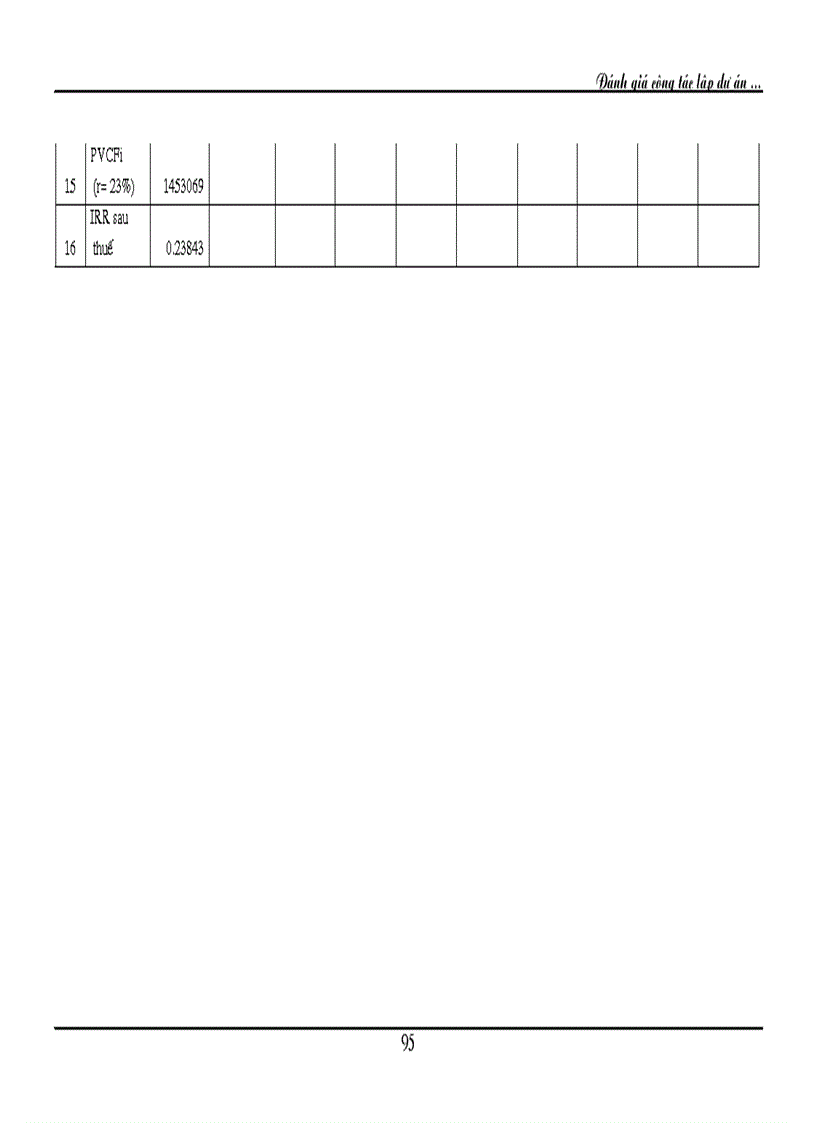 image for page Đánh gia công tác lập dự án Xây dựng xưởng chế biến tinh bột sắn công suất 90 tấn ngày tại Tỉnh Sơn La của Tổng công ty xây dựng nông nghiệp và phát t