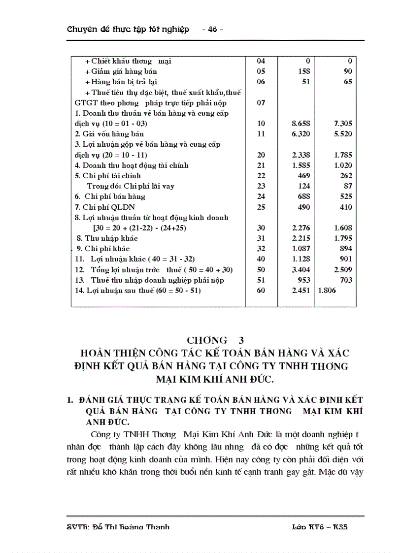 image for page Hoàn thiện Kế toán bán hàng và xác định kết quả bán hàng tại Công ty TNHH Thương Mại Kim Khí Anh Đức