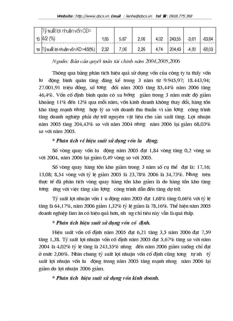 image for page Hoàn thiện công tác phân tích tài chính doanh nghiệp tại Công ty cổ phần tư vấn xây dựng thương mại công nghiệp Thăng Long