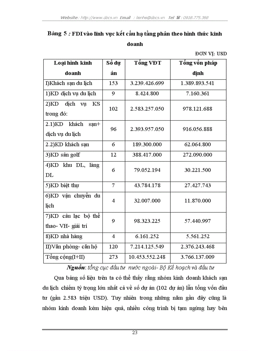 image for page Thực trạng và giải pháp thu hút FDI vào lĩnh vực kết cấu hạ tầng ở Việt Nam
