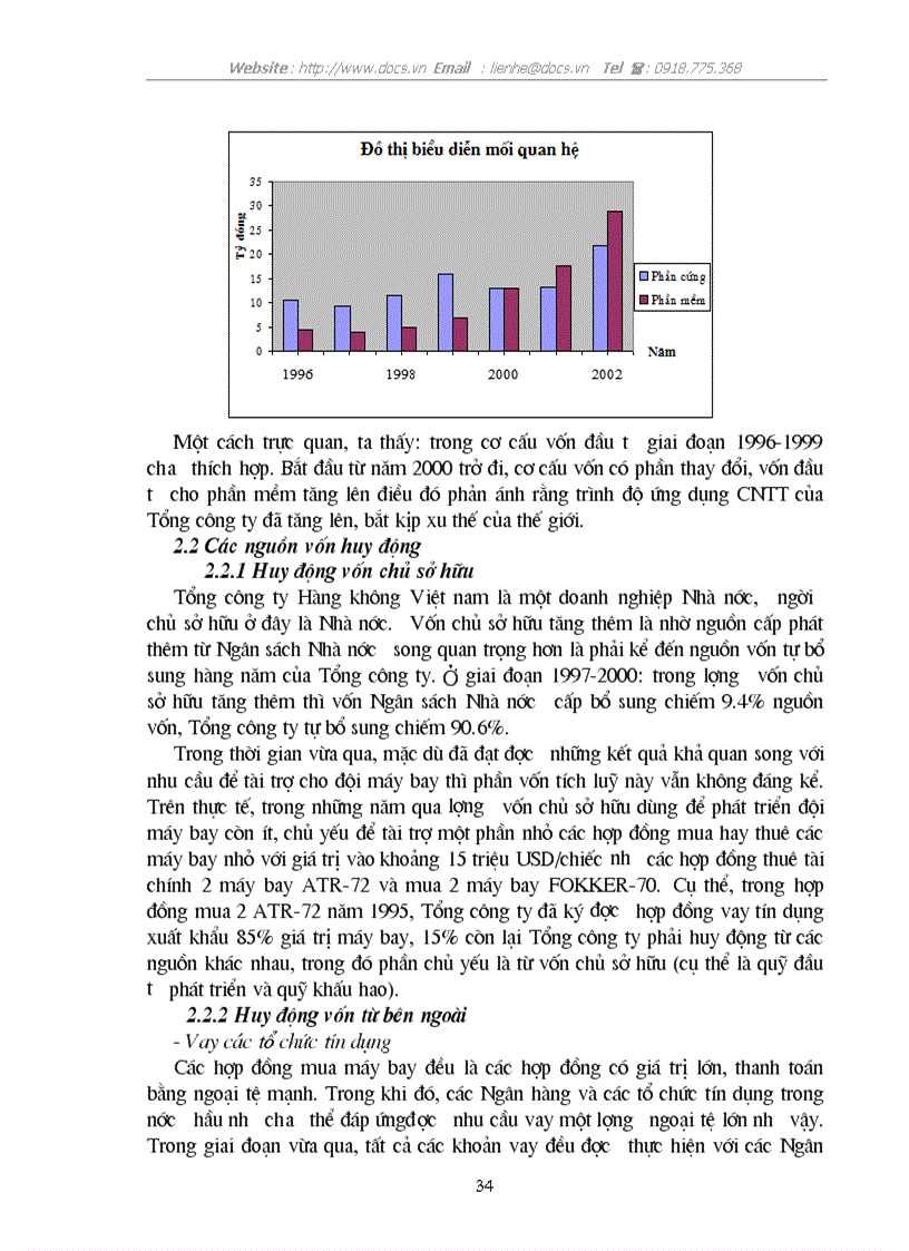 image for page Thực trạng giải pháp nhằm đẩy mạnh hoạt động đầu tư cho công nghệ thông tin ở Tổng C ty Hàng không VN