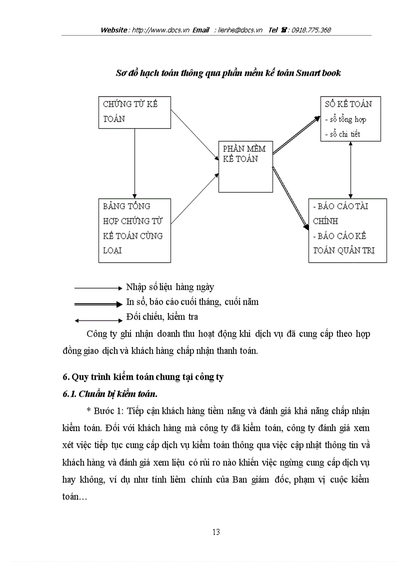 image for page Hoàn thiện quy trình kiểm toán hàng tồn kho trong kiểm toán tài chính do Công ty TNHH Tư vấn và Kiểm toán S S thực hiện