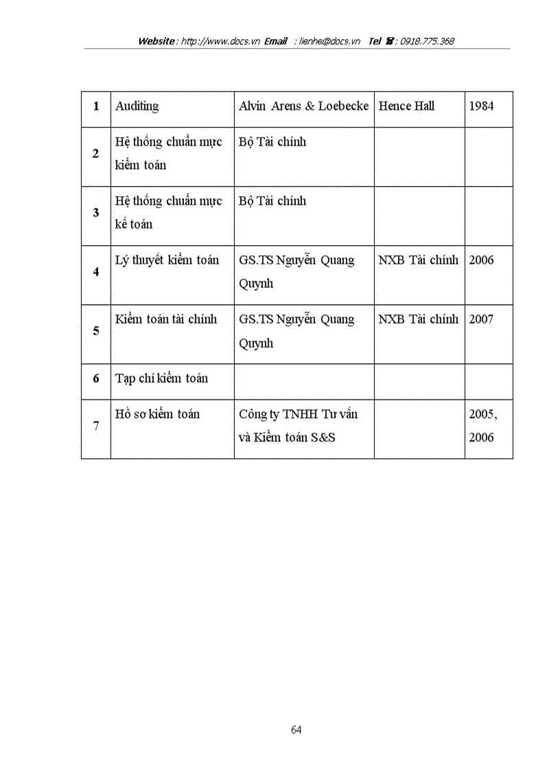 image for page Hoàn thiện quy trình kiểm toán hàng tồn kho trong kiểm toán tài chính do Công ty TNHH Tư vấn và Kiểm toán S S thực hiện