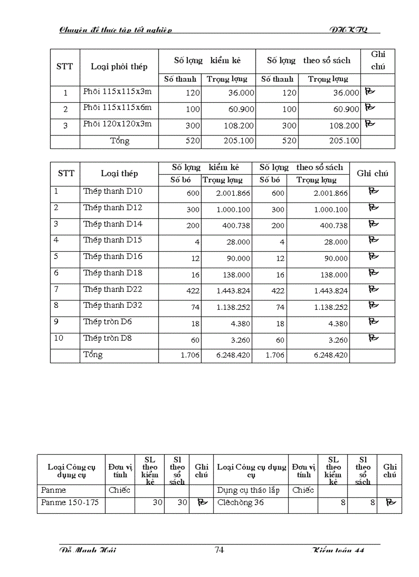 image for page Kiểm toán chu trình hàng tồn kho trong kiểm toán báo cáo tài chính do Công ty dịch vụ tư vấn tài chính kế toán và kiểm toán AASC thực hiện