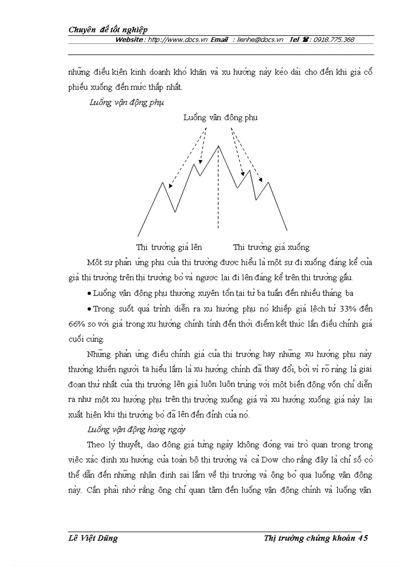 image for page Áp dụng phân tích kỹ thuật trong phân tích và đầu tư chứng khoán