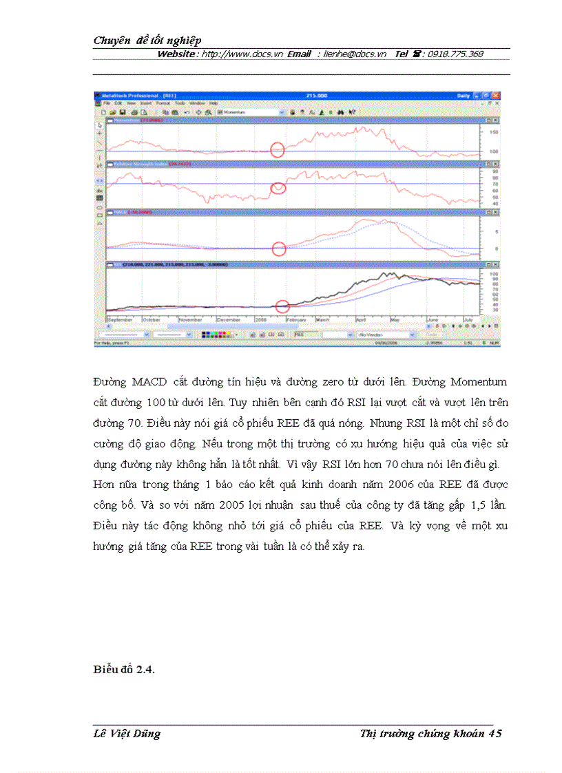 image for page Áp dụng phân tích kỹ thuật trong phân tích và đầu tư chứng khoán