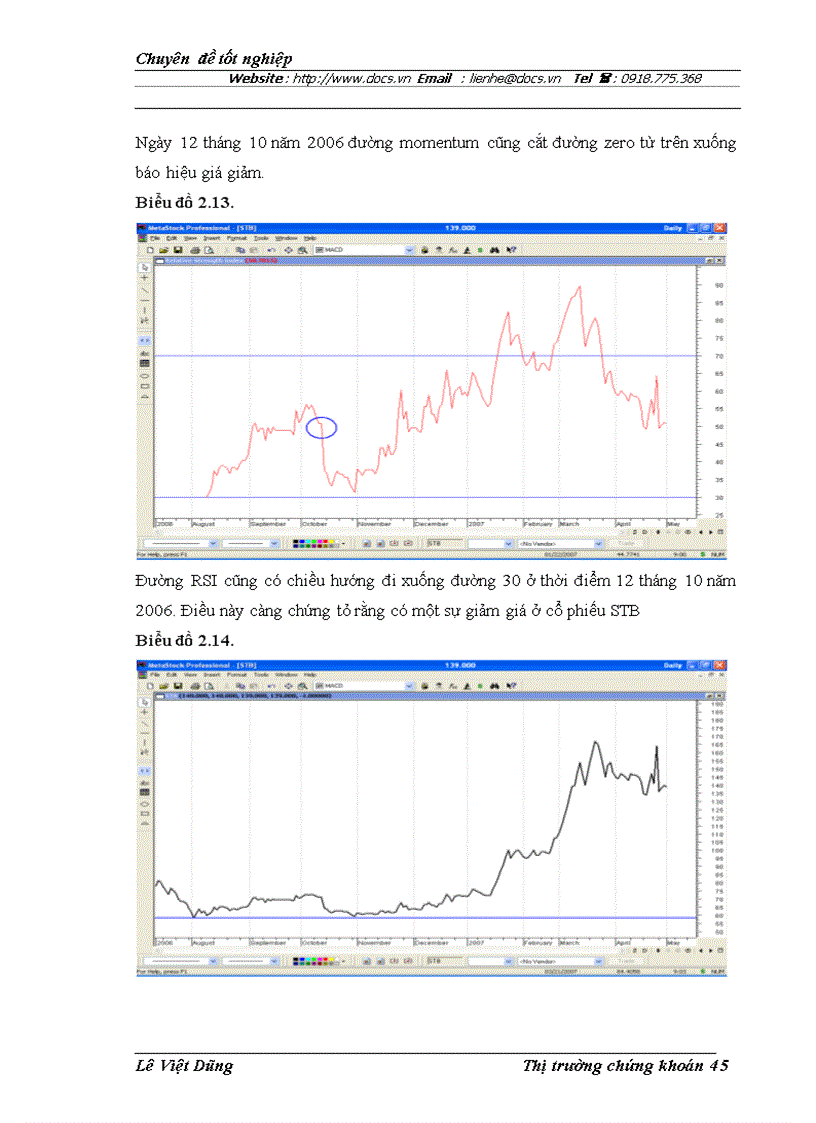 image for page Áp dụng phân tích kỹ thuật trong phân tích và đầu tư chứng khoán