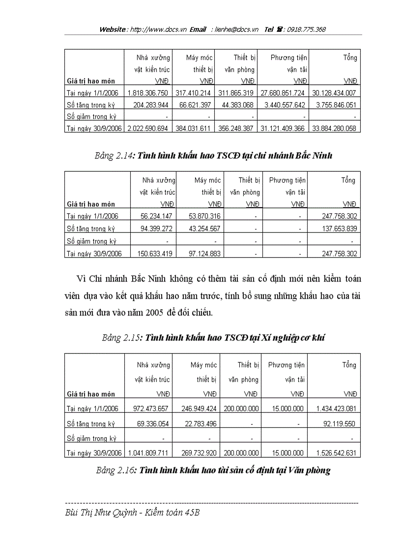 image for page Hoàn thiện quy trình kiểm toán tài sản cố định và khấu hao tài sản cố định trong kiểm toán tài chính do Công ty TNHH Kiểm toán và Tư vấn Tài chính thự