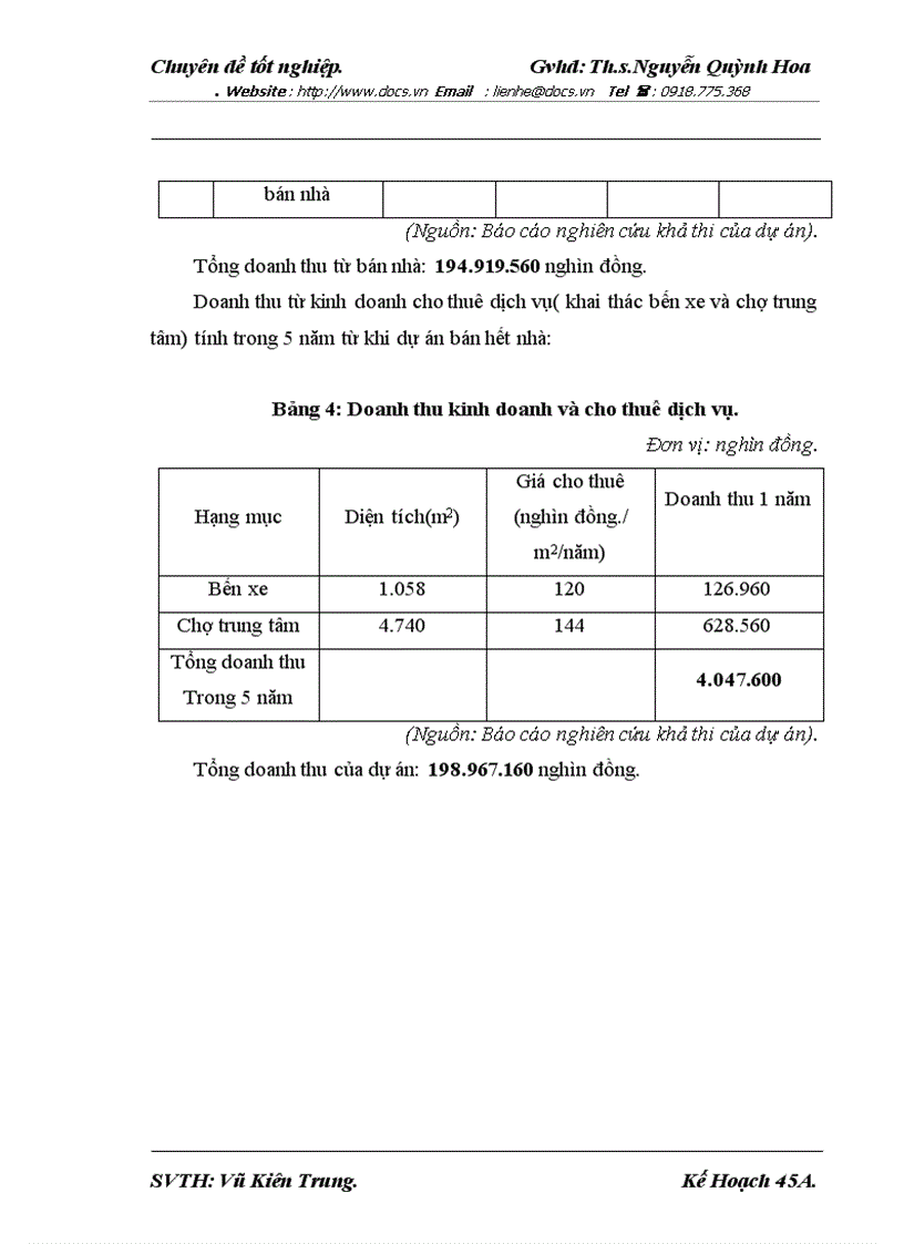 image for page Đánh giá hiệu quả của dự án đầu tư xây dựng cơ sở hạ tầng khu đô thị mới Đồng Văn tỉnh Hà Nam
