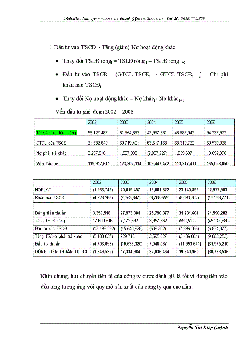 image for page Ứng dụng phương pháp chiết khấu dòng tiền trong định giá công ty cổ phần BIBICA