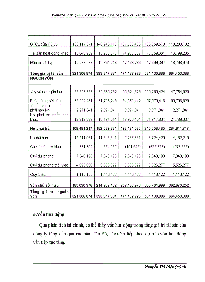 image for page Ứng dụng phương pháp chiết khấu dòng tiền trong định giá công ty cổ phần BIBICA