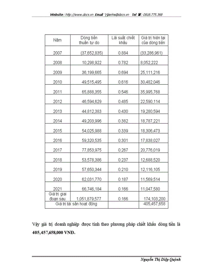 image for page Ứng dụng phương pháp chiết khấu dòng tiền trong định giá công ty cổ phần BIBICA