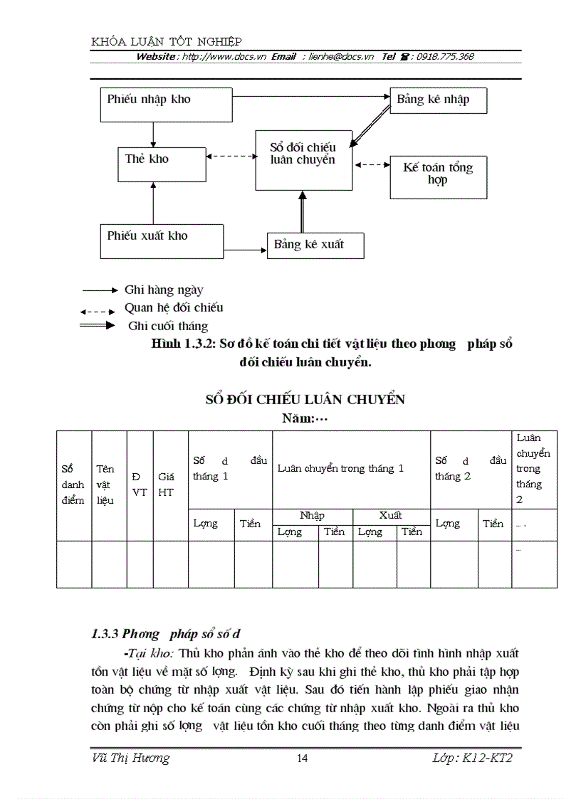 image for page Hoàn thiện kế toán nguyên vật liệu tại công ty cổ phần Sông Đà Thăng Long