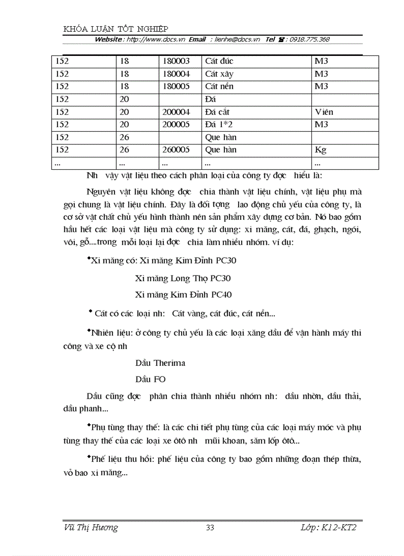image for page Hoàn thiện kế toán nguyên vật liệu tại công ty cổ phần Sông Đà Thăng Long