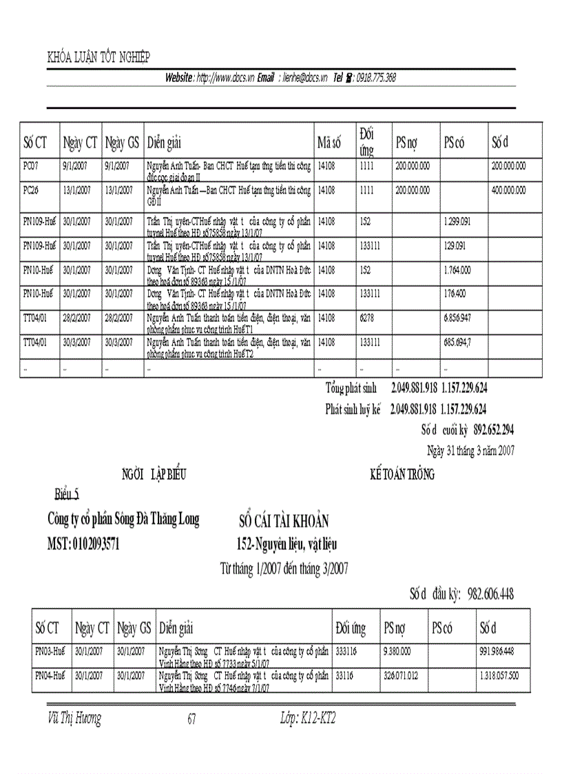 image for page Hoàn thiện kế toán nguyên vật liệu tại công ty cổ phần Sông Đà Thăng Long