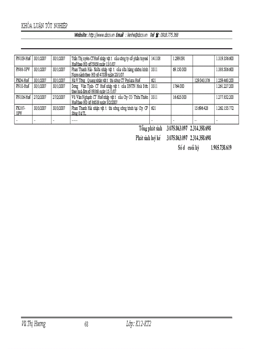 image for page Hoàn thiện kế toán nguyên vật liệu tại công ty cổ phần Sông Đà Thăng Long