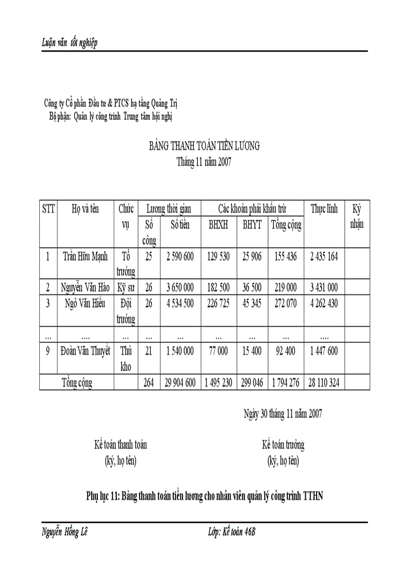 image for page Hoàn thiện công tác kế toán chi phí sản xuất và tính gíá thành sản phẩm xây lắp tại Công ty cổ phần đầu tư và phát triển cơ sở hạ tầng Quảng Trị