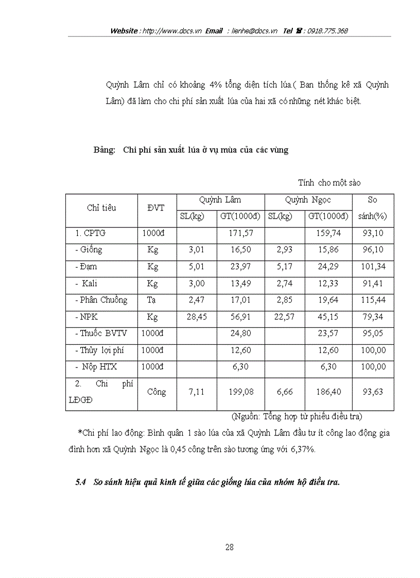 image for page Thực trạng và một số giải pháp nâng cao hiệu quả sản xuất lúa ở huyện Quỳnh Phụ tỉnh Thái Bình